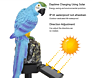 Resin Parrot Solar Light Outdoor Waterproof Garden Lawn Ground Plug Landscape Light