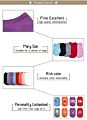 Plain Pet Cat Clothes Dog T Shirt Diy Printing Blank Dog Shirt