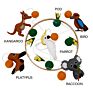 Cute Koala Color Animal Felt Handmade Crafts Crib Baby Mobile Felt Mobile Hanging Nursery