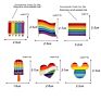 Pride Rainbow Flags Brooch Intersex Enamel Pins Heart Gay Brooches Metal Pin Badge