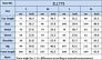 Design Autumn Two Piece Work Jacket Suit Women Single Button Purple Blazer Coat Pants Sets